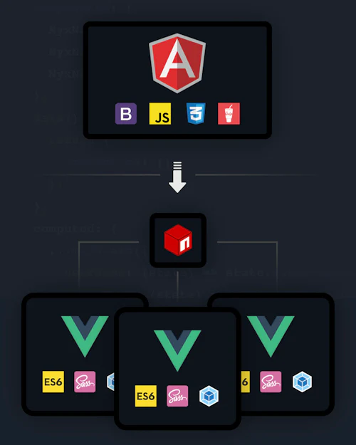 Graph showing the migration from Angular.JS to Vue.js in the Nyx project
